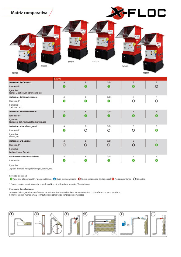 EM-300 X-floc