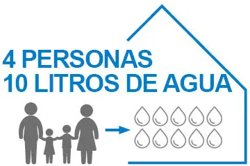 Acumulación de vapor en vivienda