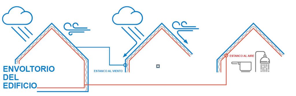 Esquema envolvente del edificio