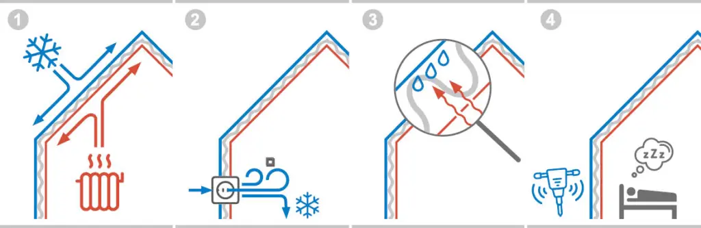 Tratamiento de puentes térmicos