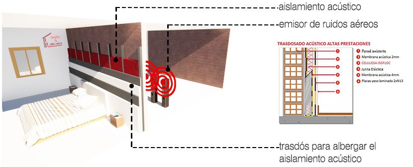 Aislamiento acústico paredes
