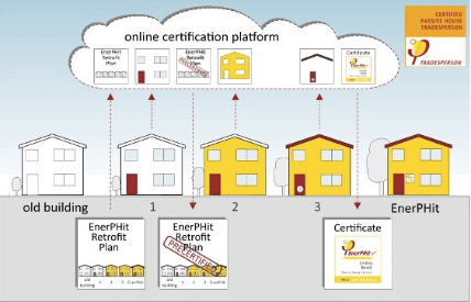 Passivhaus Enerphit