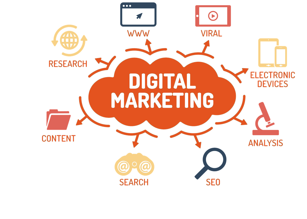 Marketing Digital